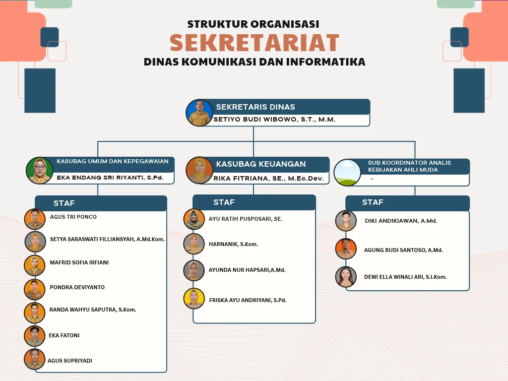 Struktrur Organisasi Sekretariat Dinas Komunikasi dan Informatika