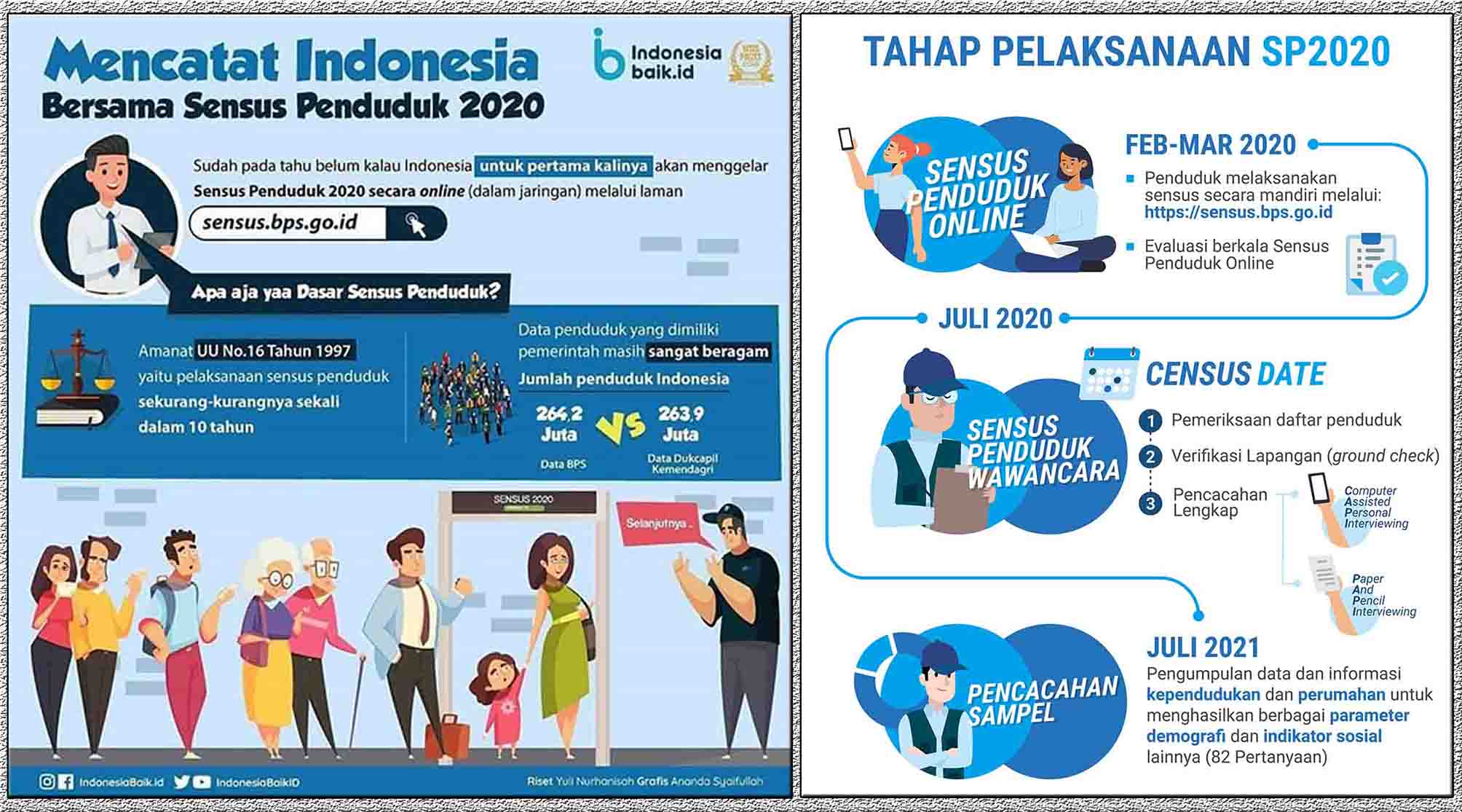 Perbarui Data Anda dengan Sensus Penduduk Online 15 Februari -31 Maret 2020