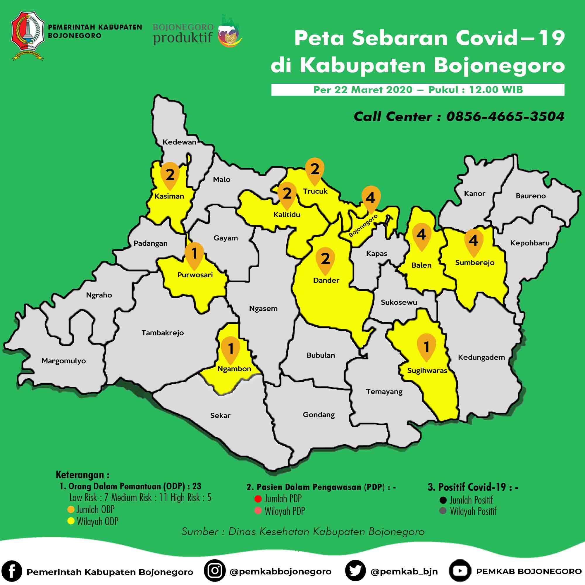 Peta Sebaran ODP dan PDP Covid-19 di Bojonegoro