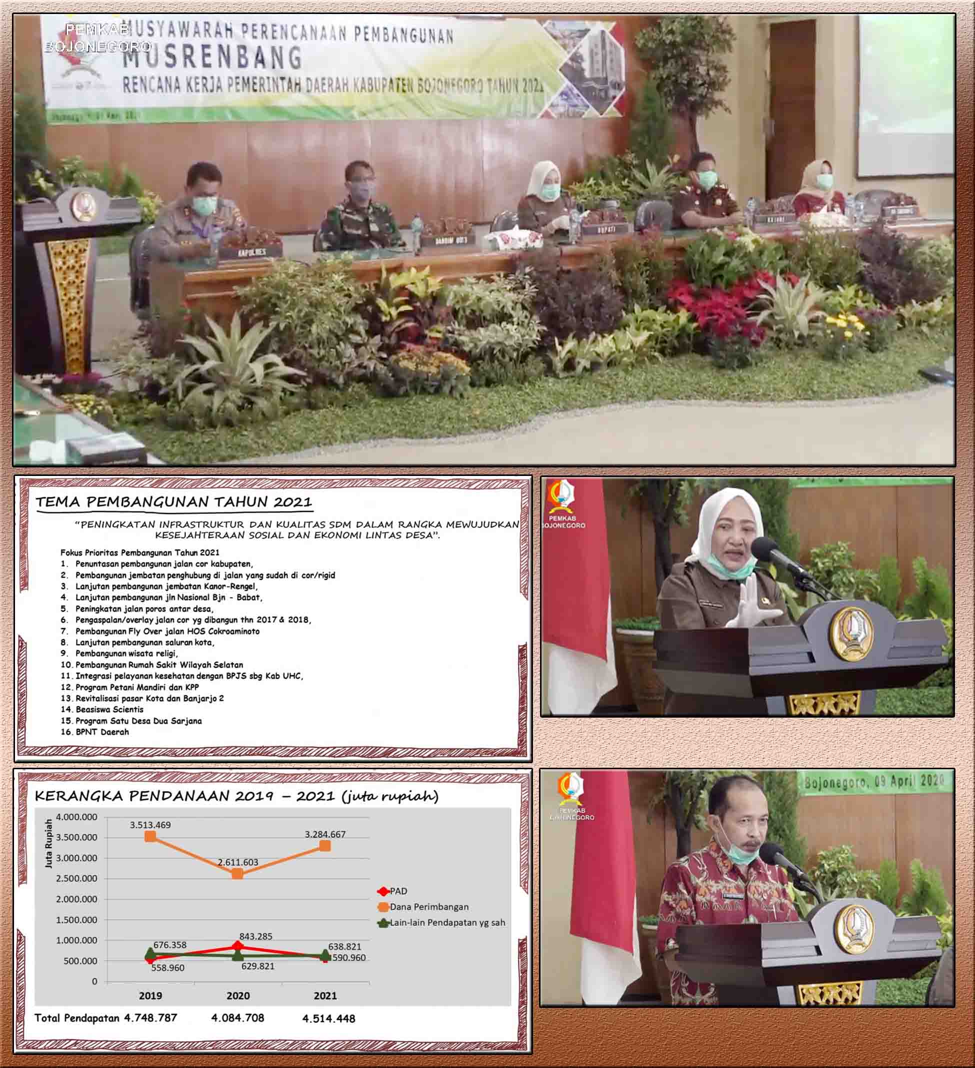 Musrenbangkab Bojonegoro 2021 digelar Online : Ada 16 Fokus Prioritas