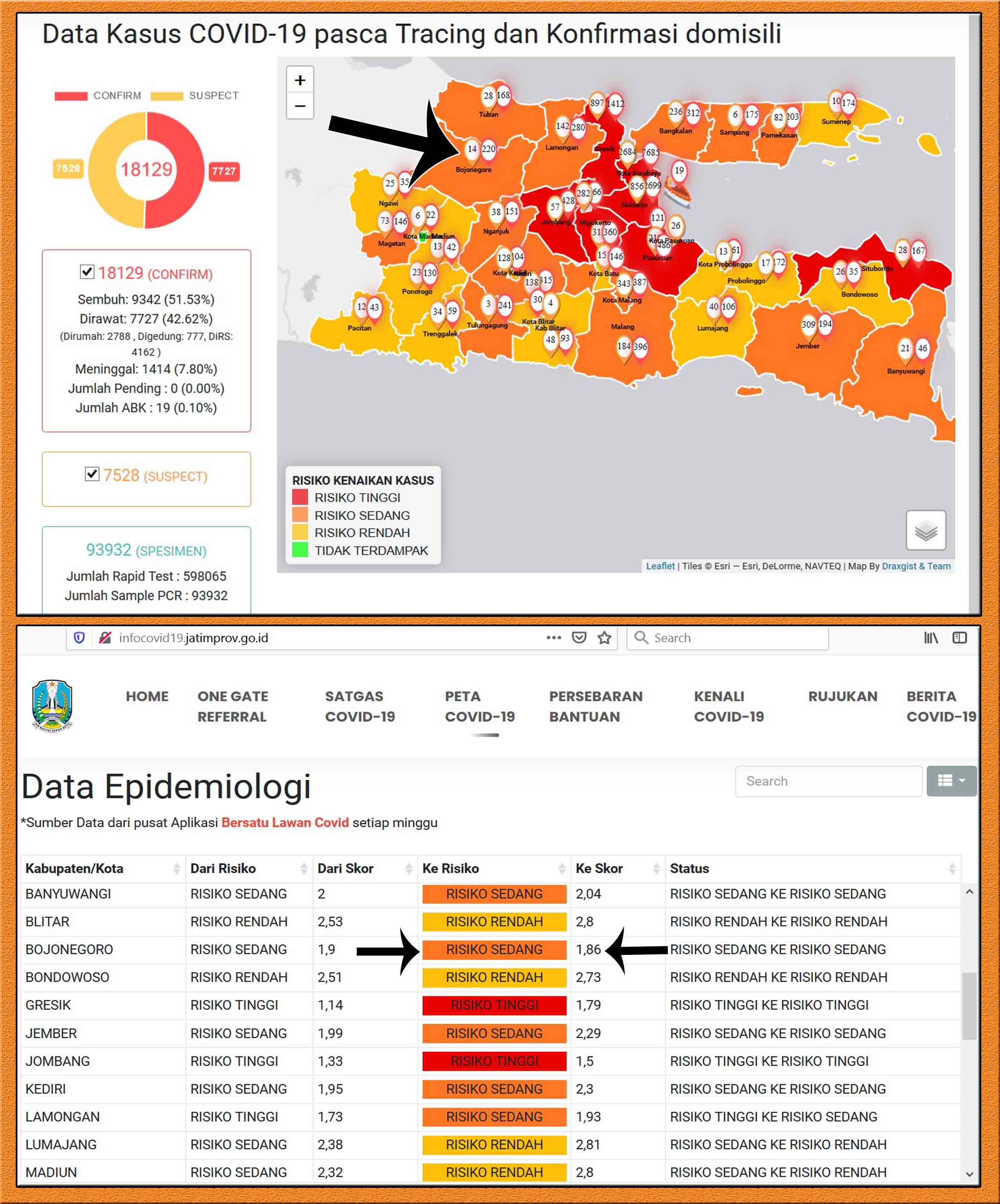 Bojonegoro Keluar Zona Merah dan Turun ke Zona Oranye Covid-19