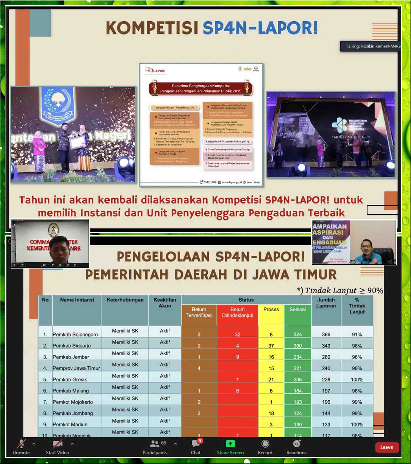 Review Virtual Tindak Lanjut Pengelolaan SP4N-LAPOR! Jatim 2020