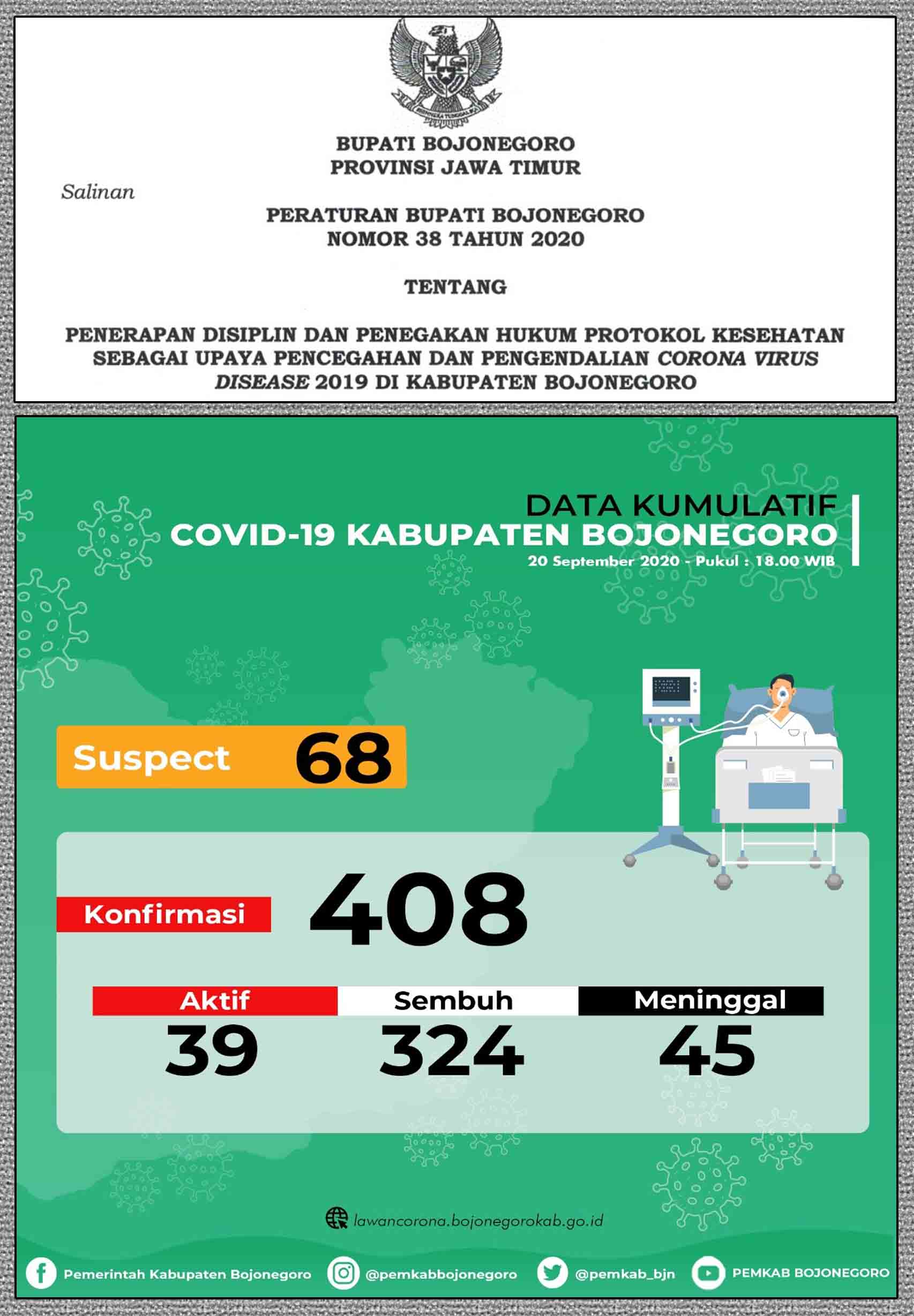Pelanggar Protokol Kesehatan Pencegahan Covid-19 Akan Dikenai Sanksi Hukum