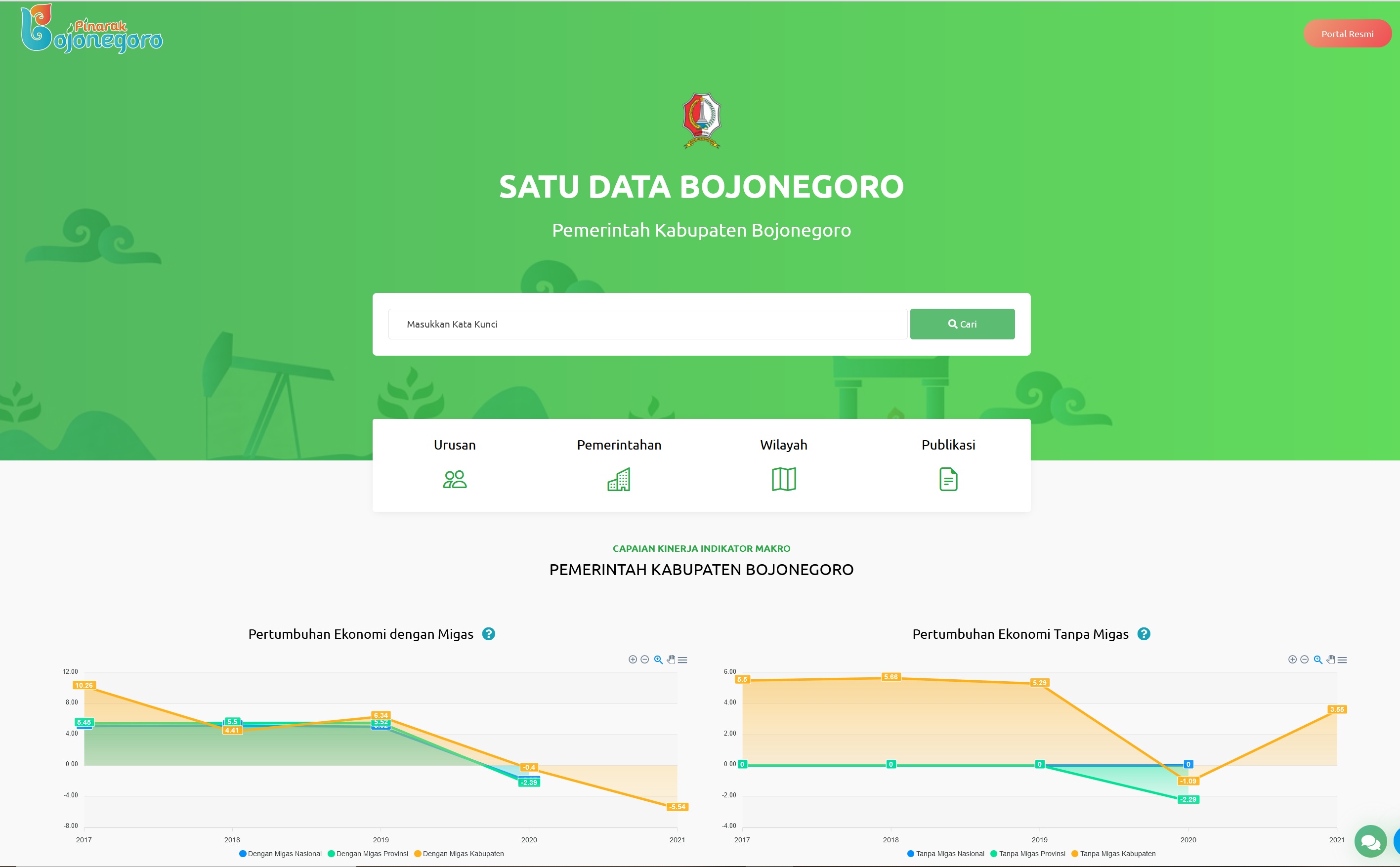 Portal Satu Data Kominfo Bojonegoro, Dewan TIK: Jadi Sumber Informasi Masyarakat