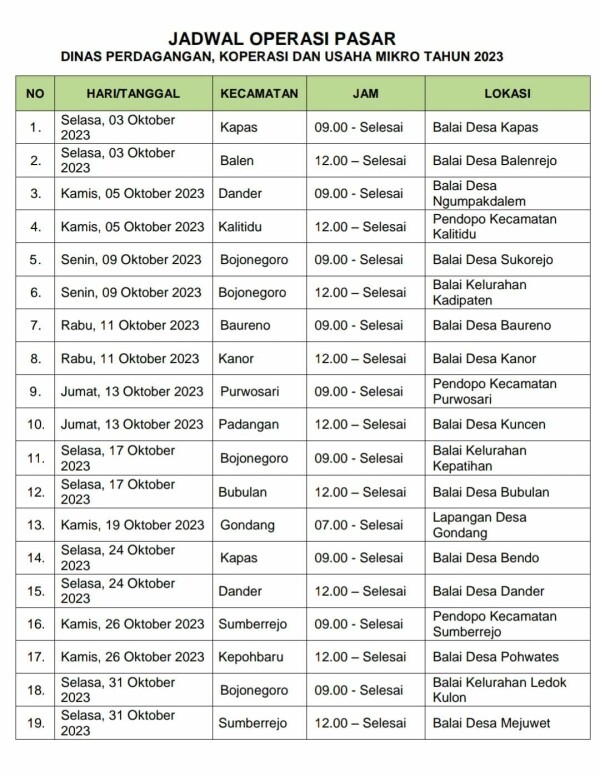Pemkab Bojonegoro dan Bulog Gelar Operasi Pasar Selama Oktober, Upaya Stabilkan Harga Beras