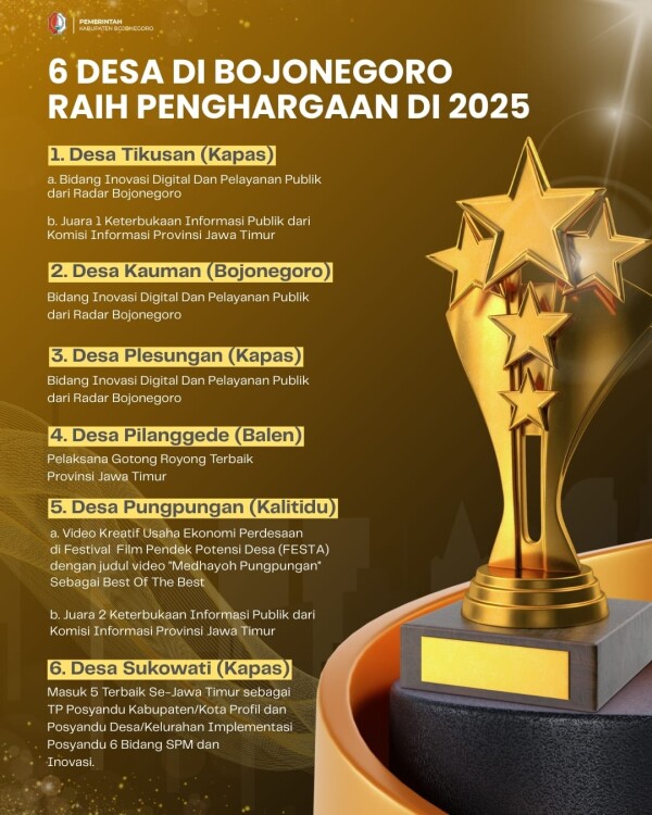 Selalu Inovatif dalam Pelayanan, 6 Desa di Bojonegoro Raih Prestasi Membanggakan di 2025