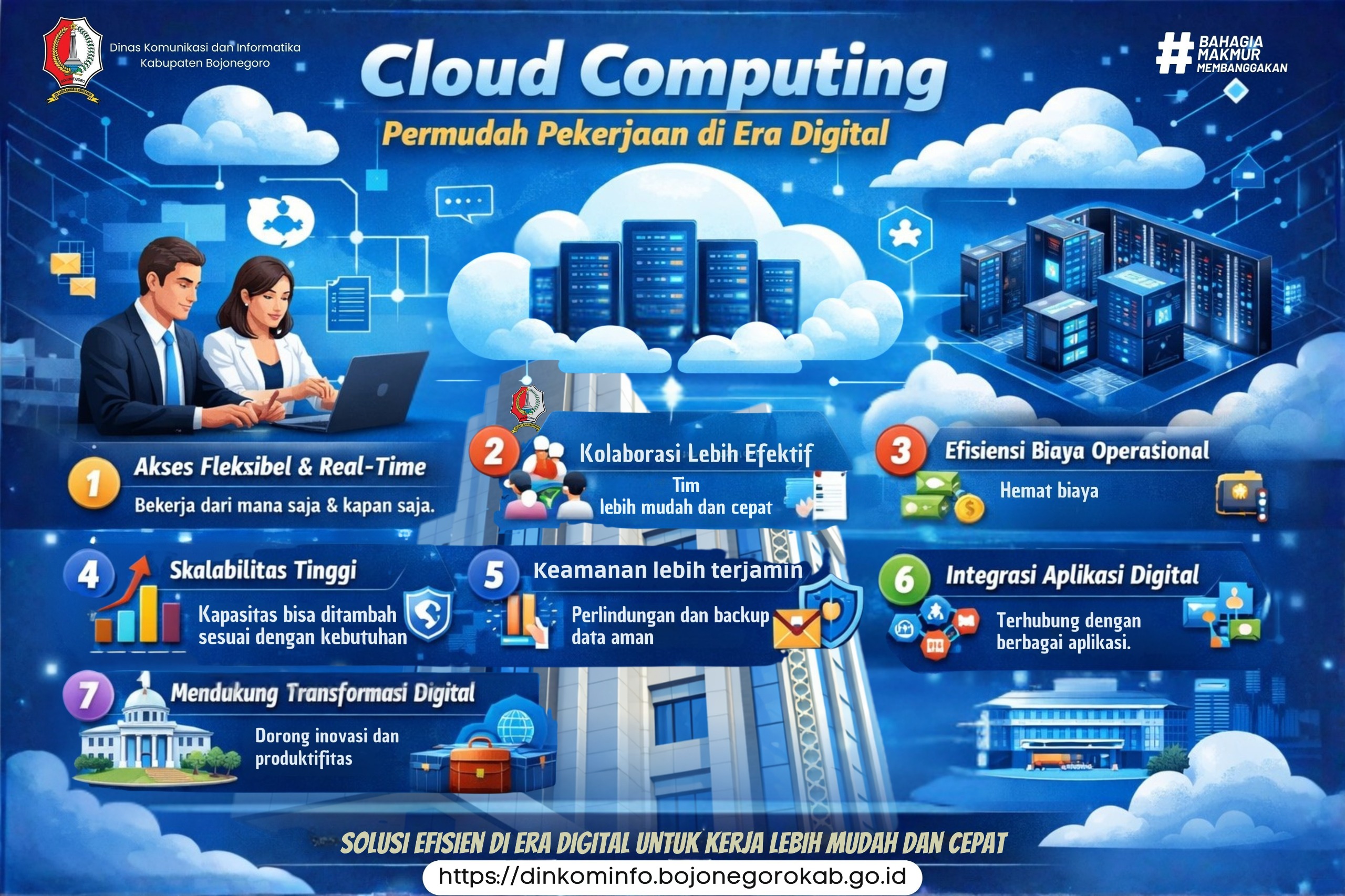Optimalkan Kinerja di Era Digital dengan Teknologi Cloud Computing