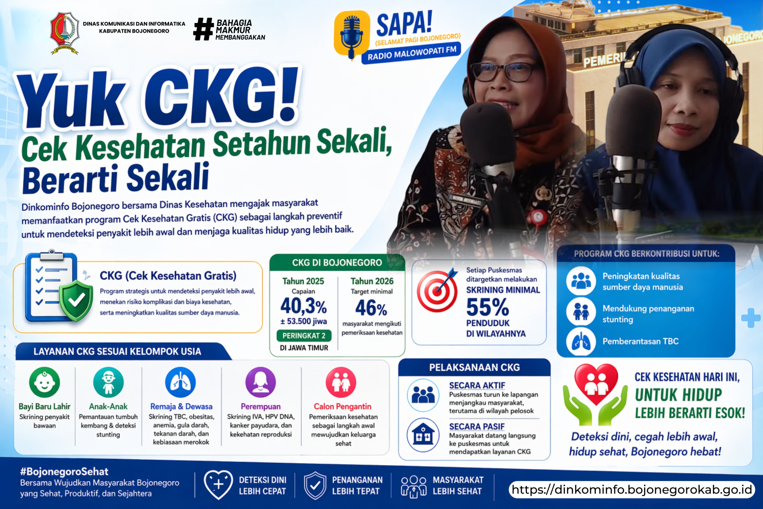 Talkshow Radio Malowopati: Yuk CKG! Cek Kesehatan Sekali, Berarti Sekali